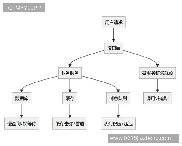 构建高效灵活的UU国际开放平台架构设计方案与实施策略探讨 构建高效灵活的UU国际开放平台架构设计方案与实施策略探讨