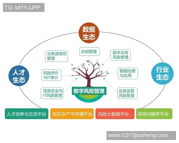 欧陆平台服务发现机制的创新与应用探索分析 欧陆平台服务发现机制的创新与应用探索分析