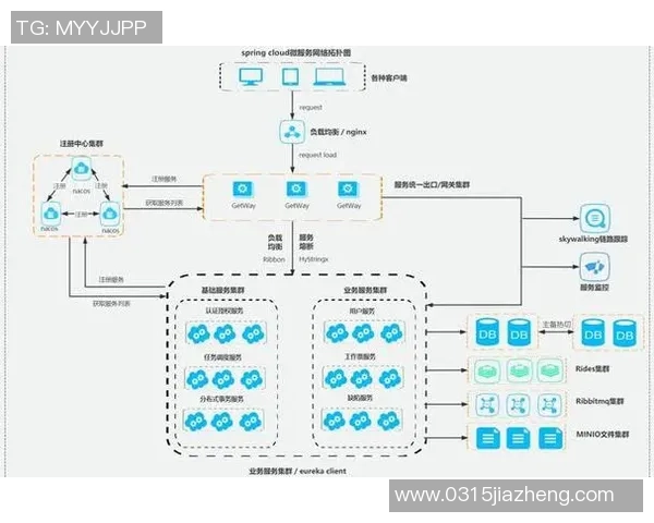 欧陆平台微服务治理的最佳实践与未来发展趋势探讨 欧陆平台微服务治理的最佳实践与未来发展趋势探讨