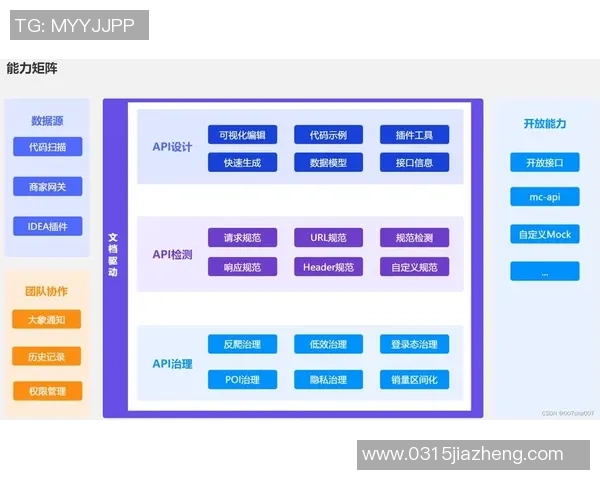 欧陆平台API网关集群的架构设计与性能优化探讨 欧陆平台API网关集群的架构设计与性能优化探讨
