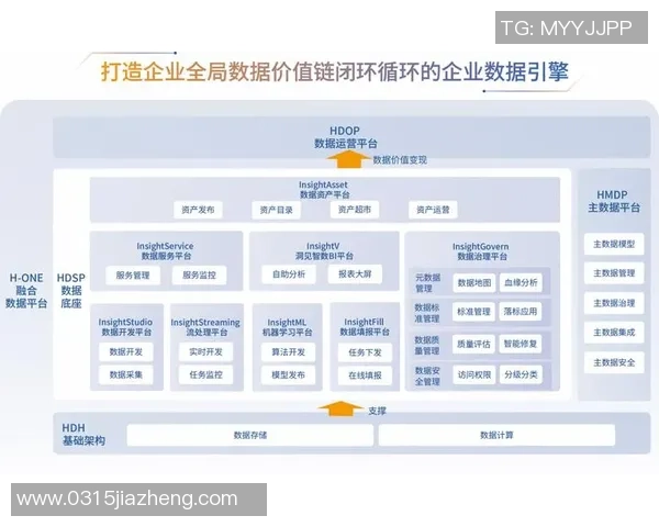 构建高效的pg国际流式ETL系统实现数据实时处理与分析的最佳实践 构建高效的pg国际流式ETL系统实现数据实时处理与分析的最佳实践