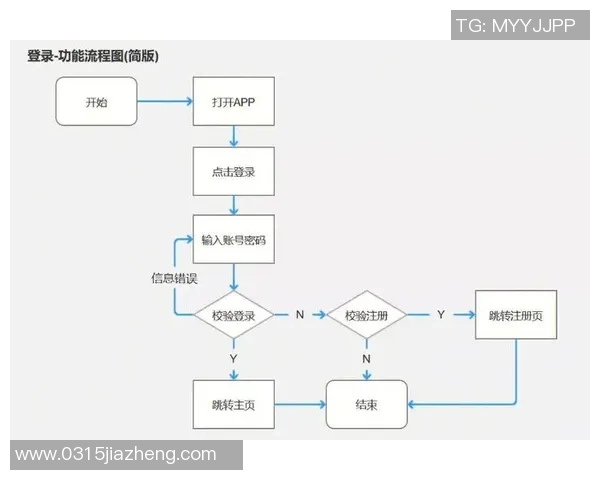 焦点娱乐产品经理数据素养提升计划涵盖SQL技能与基础统计学知识培训 焦点娱乐产品经理数据素养提升计划涵盖SQL技能与基础统计学知识培训