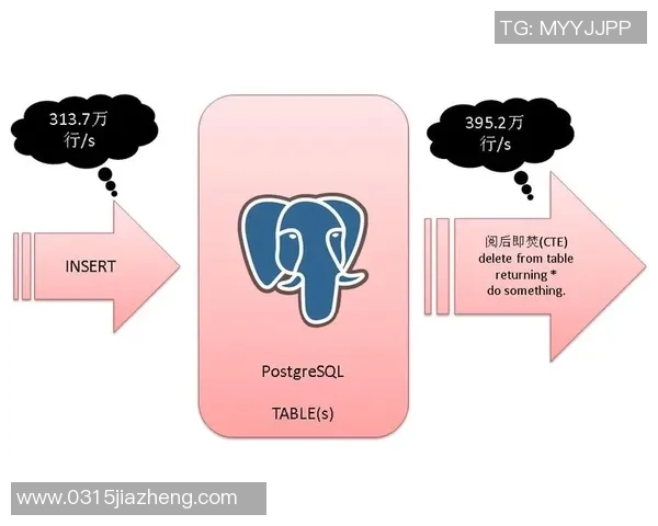 pg国际流式SQL引擎助力实时数据流查询与分析的创新探索 pg国际流式SQL引擎助力实时数据流查询与分析的创新探索