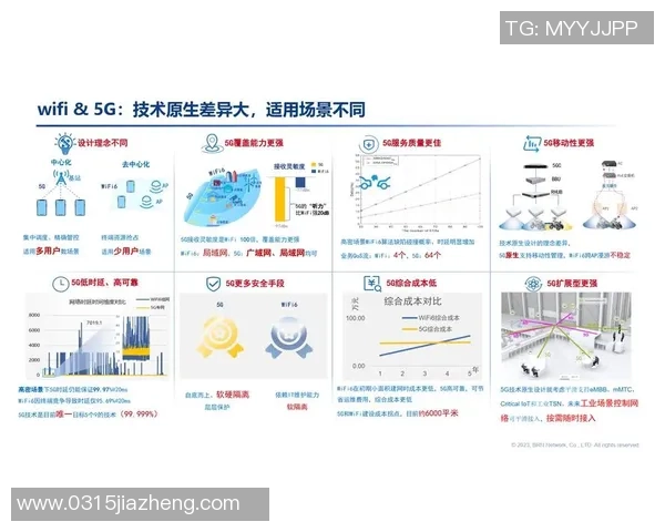 5G技术的理论优势与现实应用之间的差距探讨与分析 5G技术的理论优势与现实应用之间的差距探讨与分析